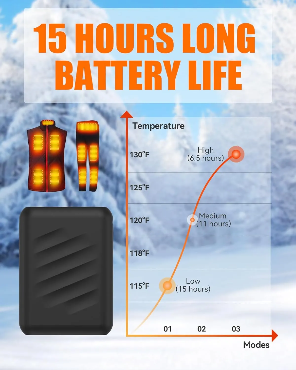 12V 20000mAh Heated Vest Battery Pack for Heating Jacket Coat Pants Underwear, DC Port Heated Clothing Replacement Battery Pack