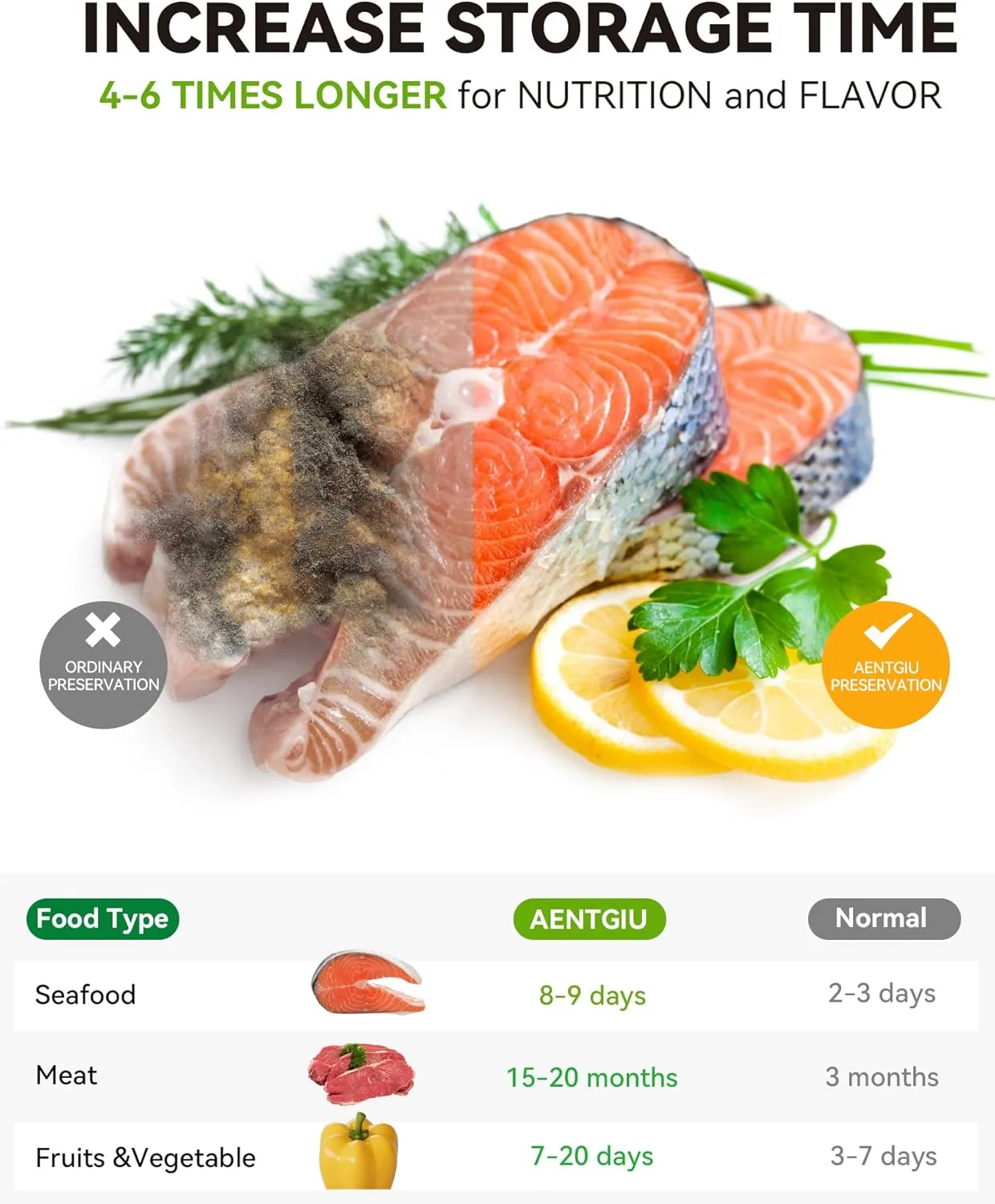 200 Vacuum Sealer Bags For Food, 8x12 Inch Thick BPA Free Vacuum Sealer Storage Bags, Compatible with All Vac Machines, Food Saver, Seal a Meal, Weston, Commercial Grade Precut Prep Sous Vide Bags