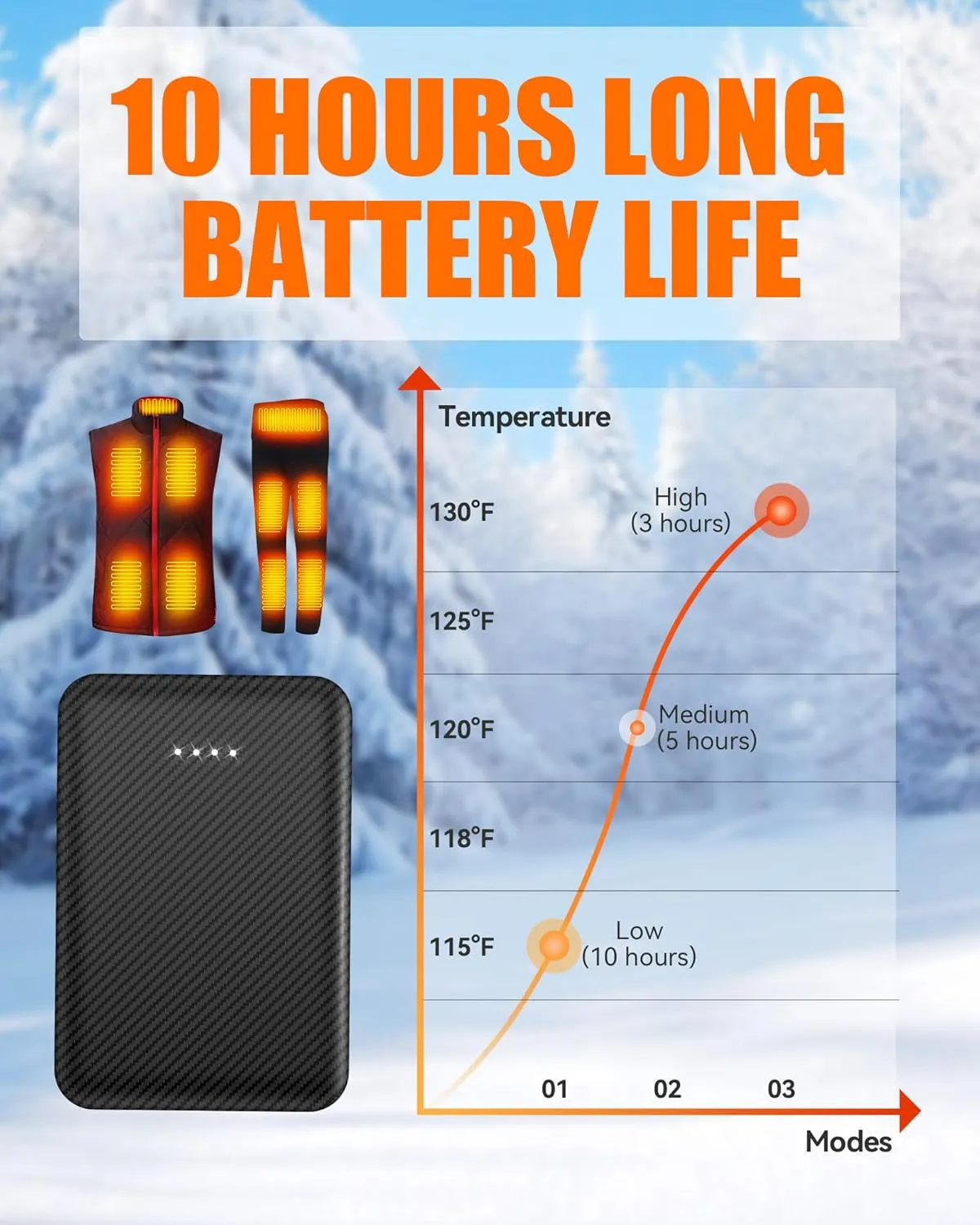 2Pcs 10000mAh Battery Pack for Heated Vest Jacket Coat Pants and Heating Underwear, 5V2A Heated Clothing Replacement Battery Pack