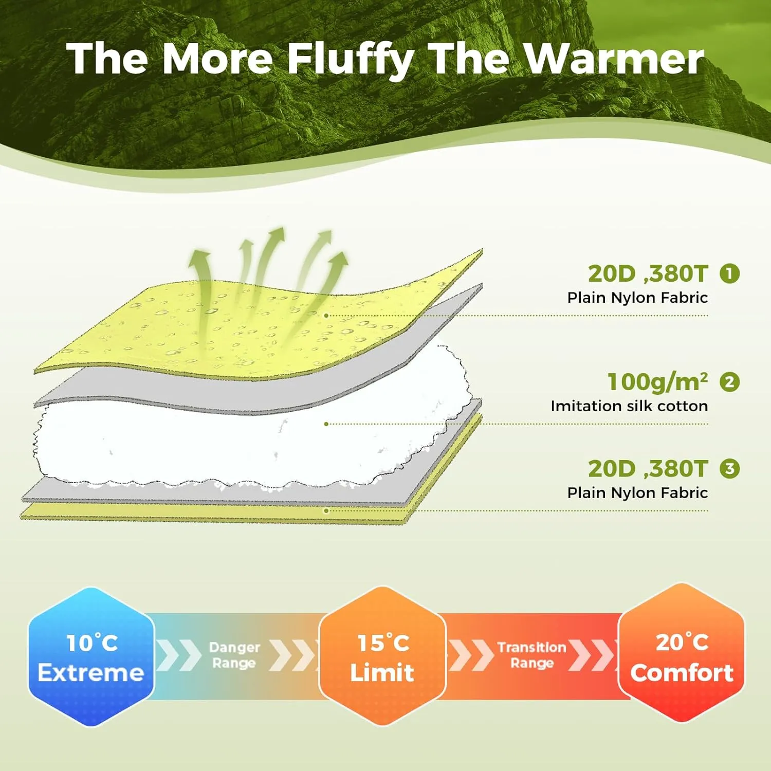 ATEPA Ultralight Sleeping Bag, Warm Weather Compact Packable Synthetic Waterproof Sleeping Bags for Adults with Stuff Sack for Backpacking, Hiking, Camping