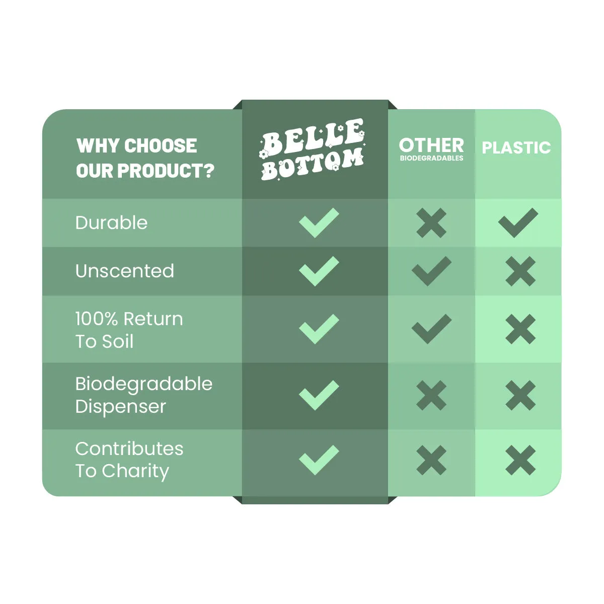 Belle Bottom Poop Bags