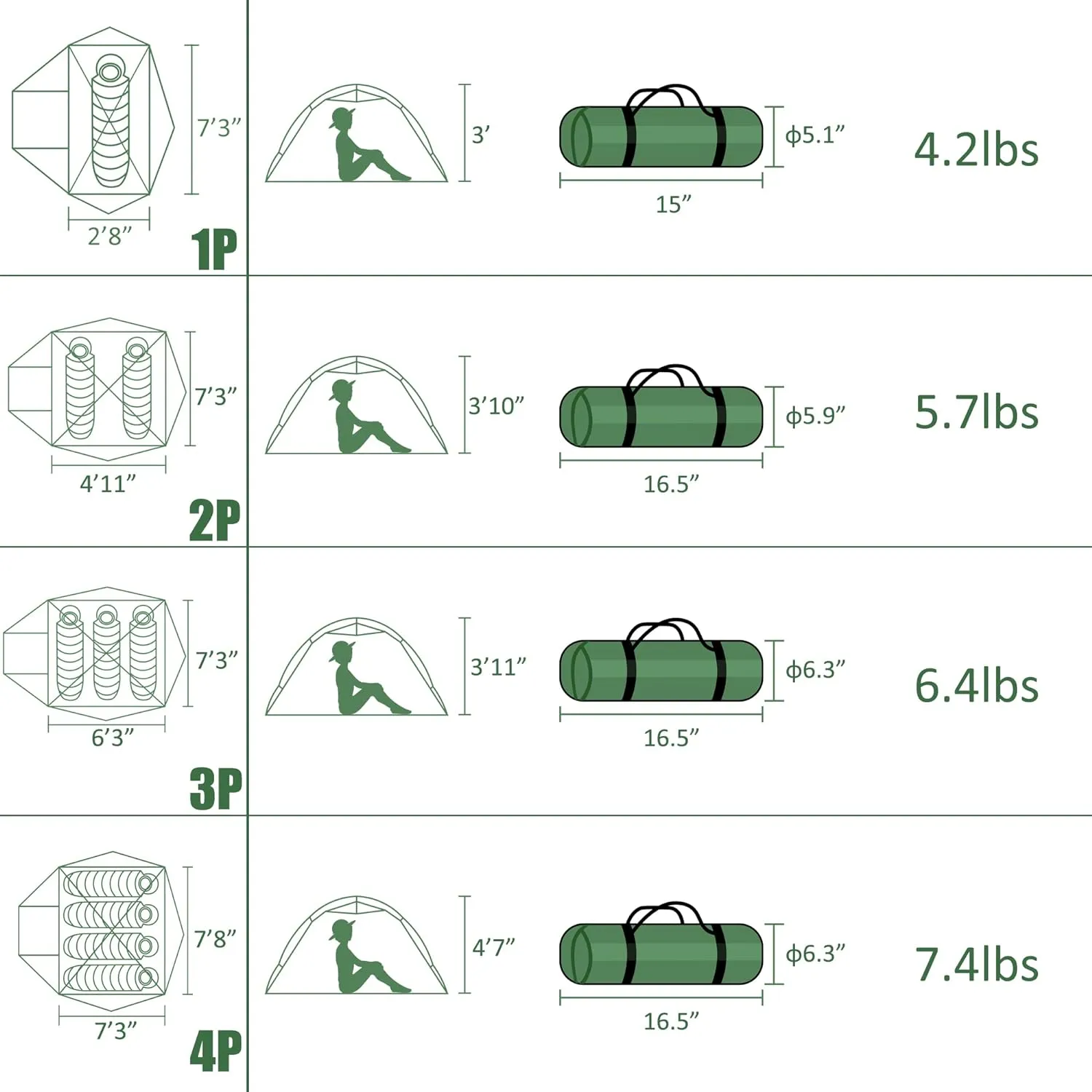 Clostnature Polaris Lightweight Backpacking Tent - 1/1.5/2/3/4/6 Person Ultralight Waterproof Camping Tent, 3 Season Large Size Easy Setup Tent for Family, Outdoor, Hiking and Mountaineering