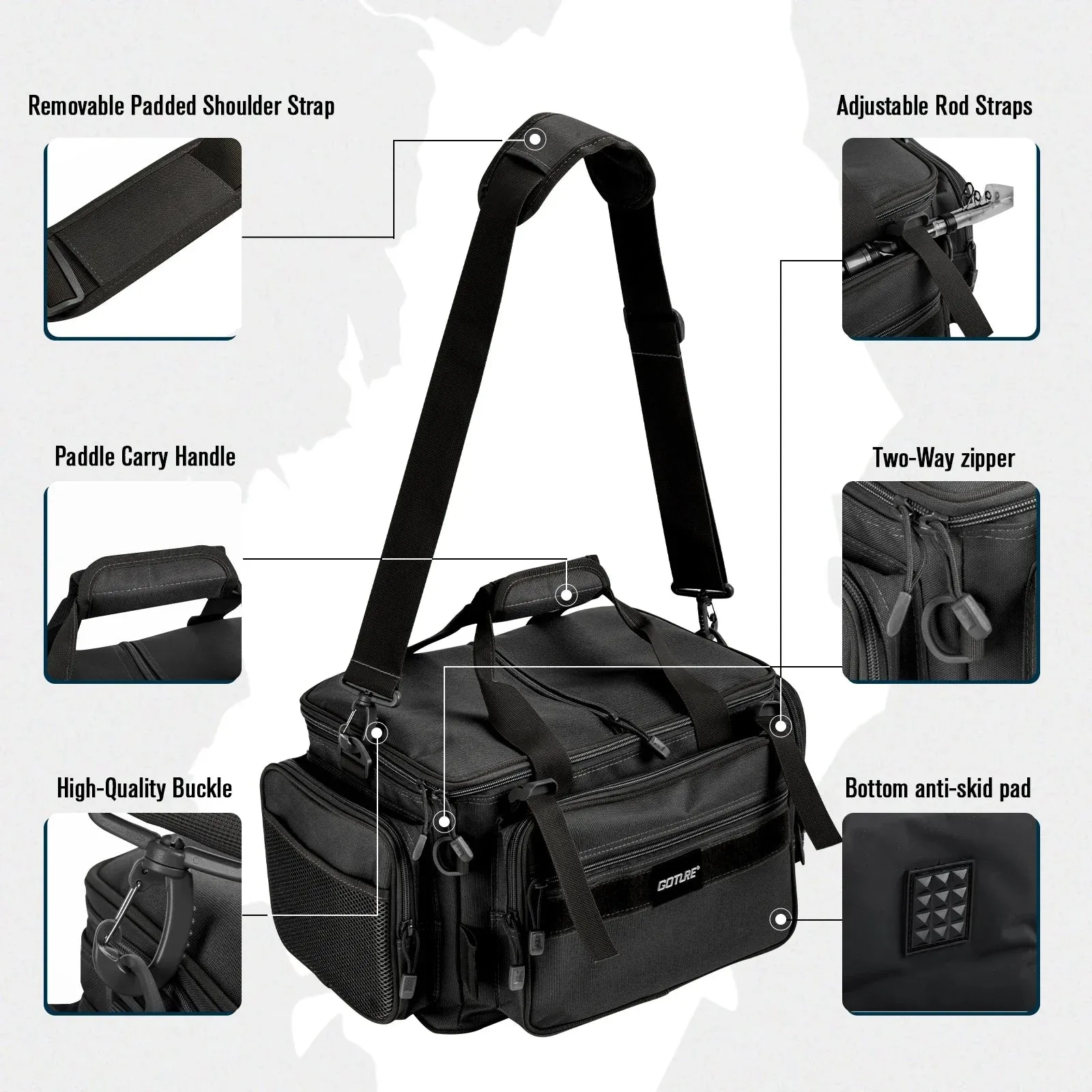 Fishing Bag – Multi-Functional Waist Bag, Waterproof Crossbody Tackle Storage