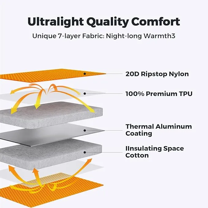 FLEXTAILGEAR Inflatable Sleeping Pad with 5R Value – Ultralight 2.8 Inch Camping Mattress, 4 Seasons Compact Backpacking Gear Essentials for Camping, Traveling, Hiking and Tent