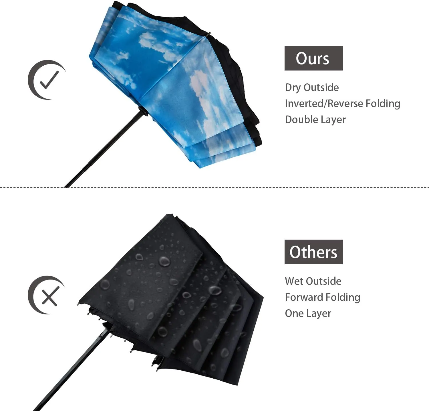 Inverted Umbrella Double Layer Automatic Folding Reserve Umbrella Windproof UV Protection for Rain Car Travel Outdoor Men Women