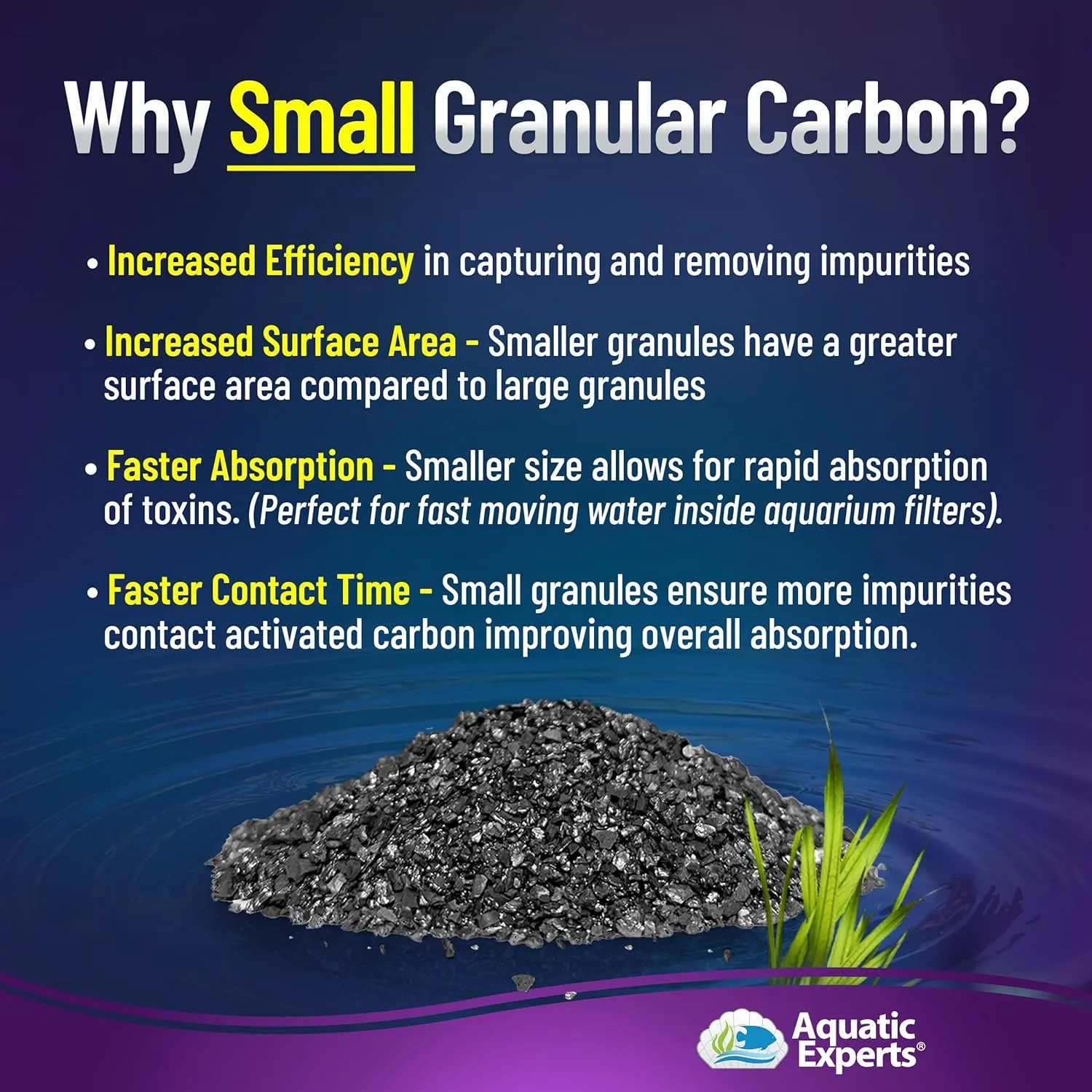 Premium Activated Carbon, Aquarium Carbon for Fish Tank Filter, Aquarium Filter Media, Granulated Charcoal for Fish Tanks, Activated Charcoal Bulk (5.5 lbs with Fine Mesh Bag)