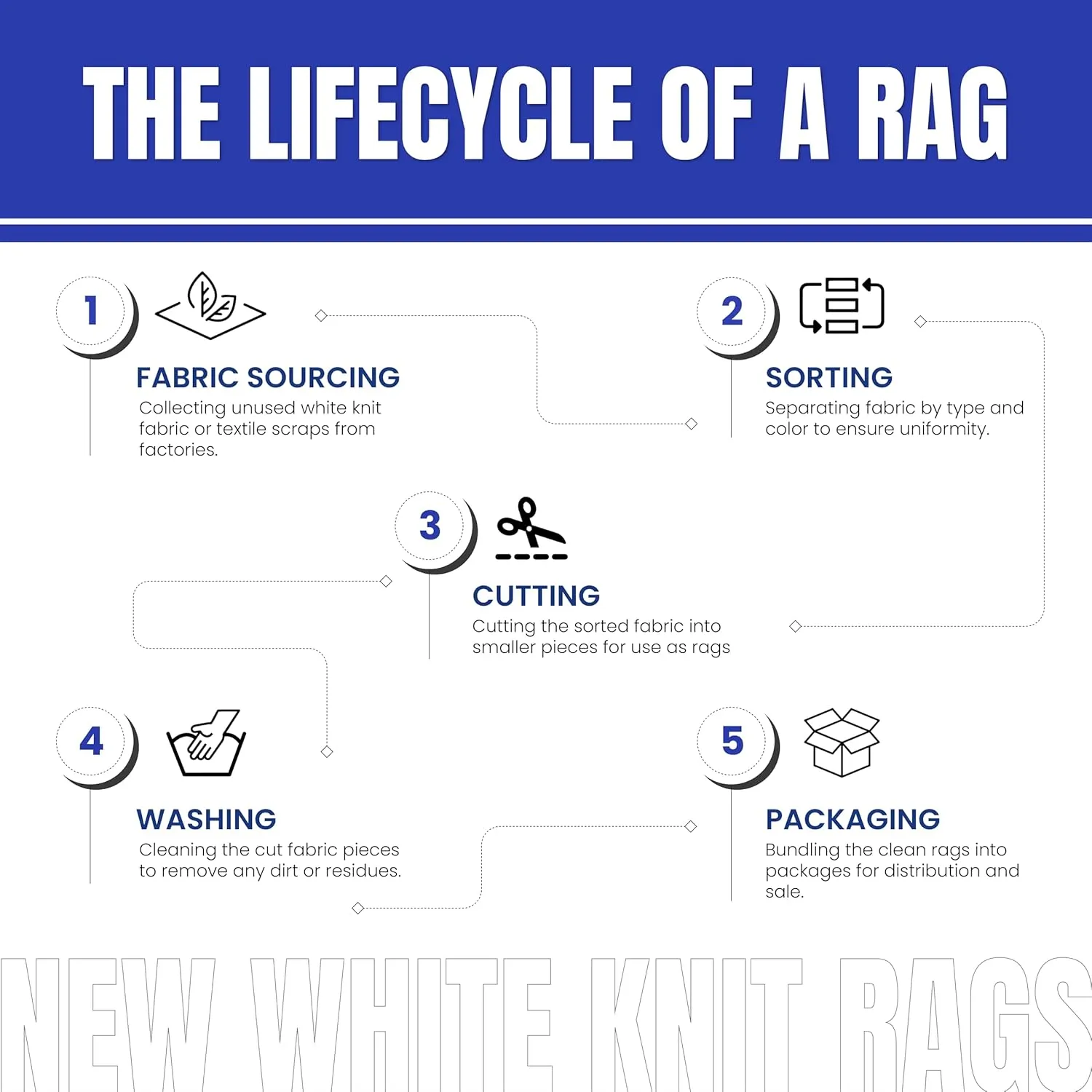 Premium White T-Shirt Cleaning Rags – White Cotton Rags for Cleaning, Staining, Painting, Oil, Grease & Dust Removal – Shop Rags Bulk for Multipurpose use (4 Pounds Bag)