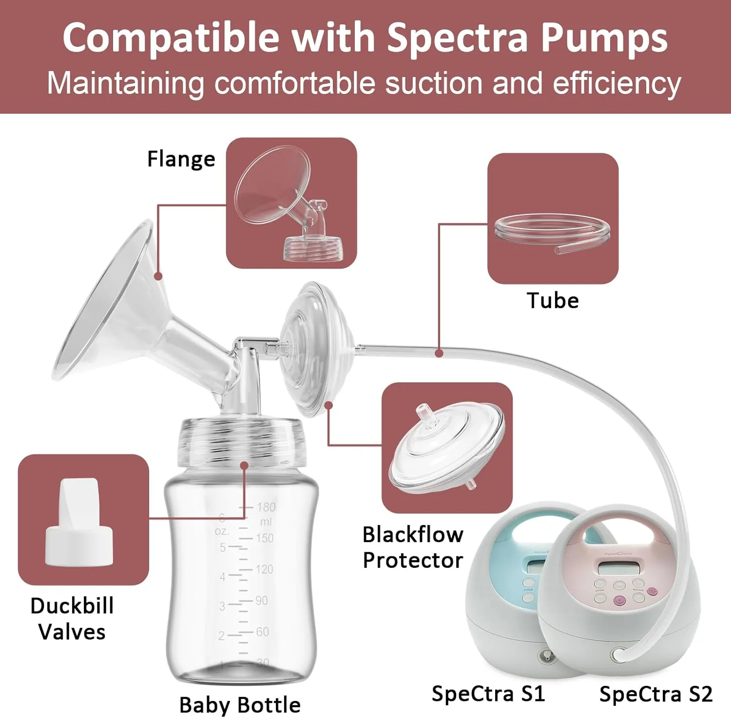 Pump Parts Compatible with Spectra S1/S2/9Plus Breastpump, Full Set Replacement Parts for Spectra Include 19mm Flange,Duckbill Valve,Backflow Protector,Tube,Bottle, Not Original Spectra S2 Accessories