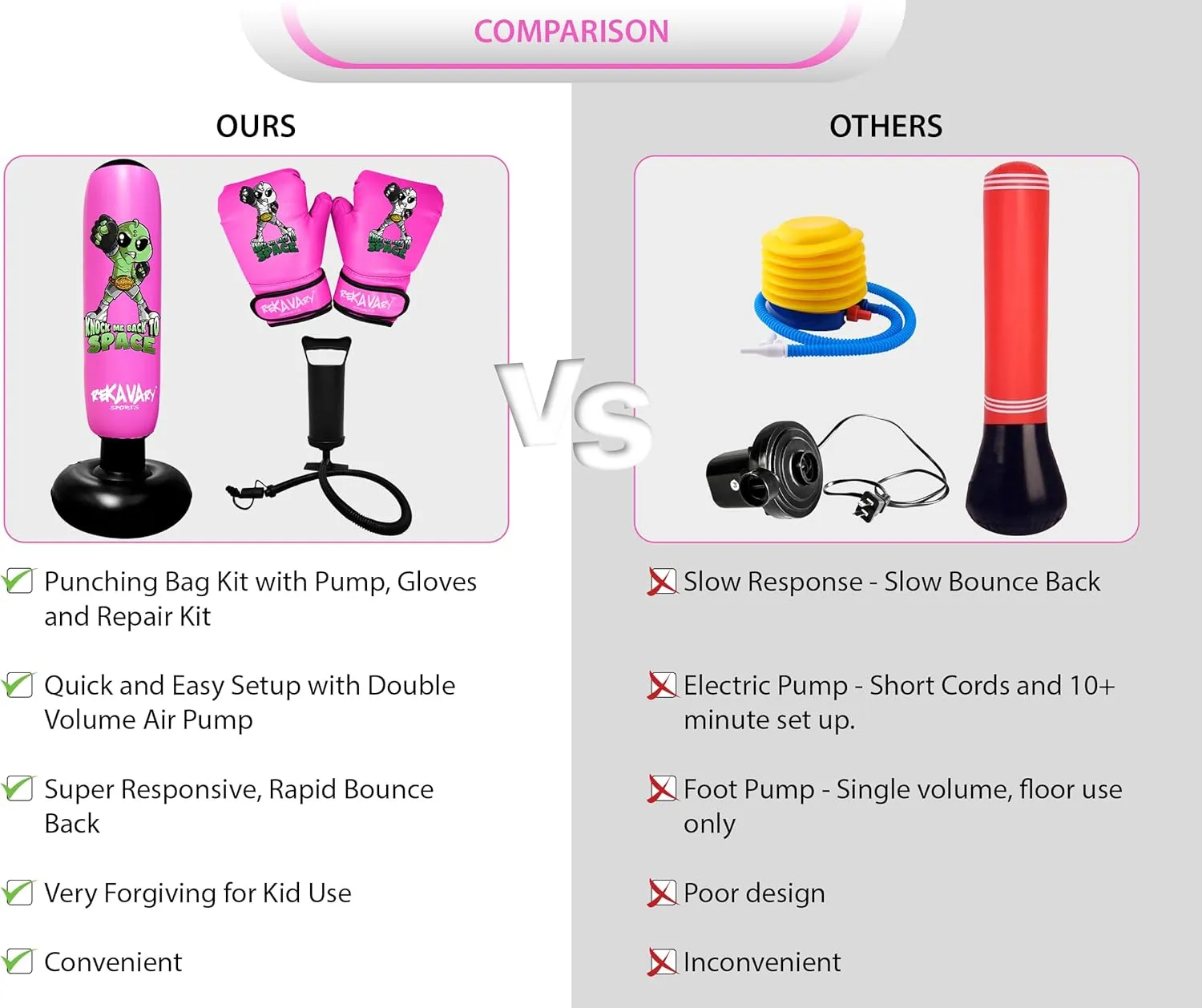 Punching Bag for Kids - 5' 3" Tall and Stable - Ninja Kids Inflatable Punching Bag Combo Kit with Kids Boxing Gloves, a Pump and Repair Kit. Boxing Bag for Immediate Bounce Back