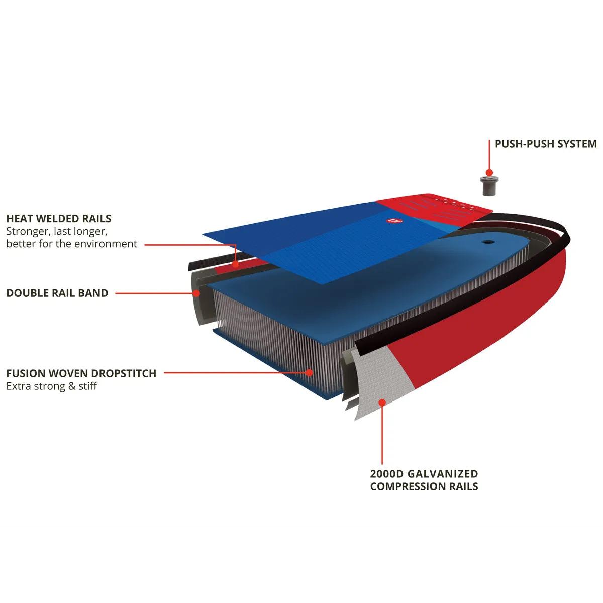 Starboard iGo Deluxe