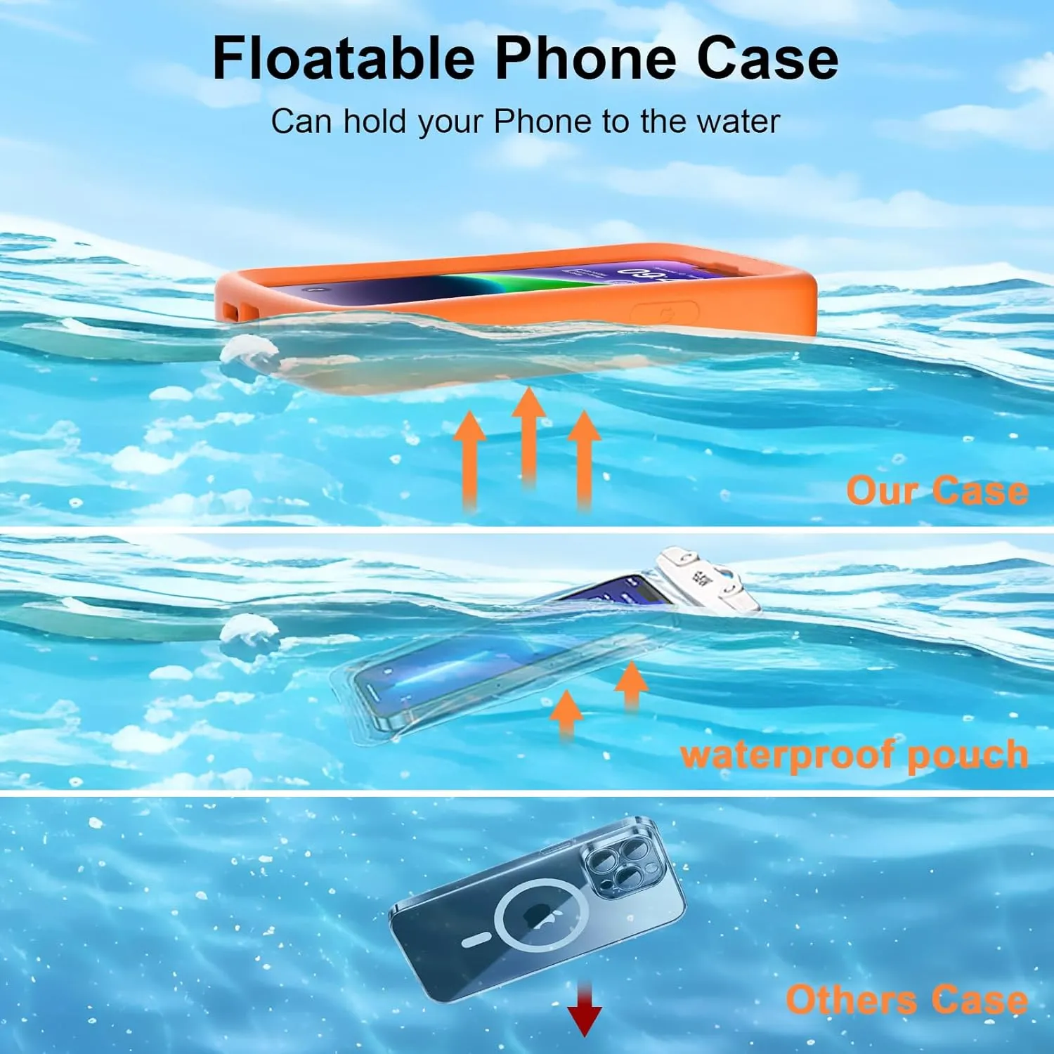 SUPFINE Floating Phone Case for iPhone 15/15 Pro/14/14 Pro/13/13 Pro/12/12 Pro EVA Foam Material Case with Waterproof Dry Bags and Lanyard,20FT Powerful Drop Protective Case 6.1 inch (Orange)