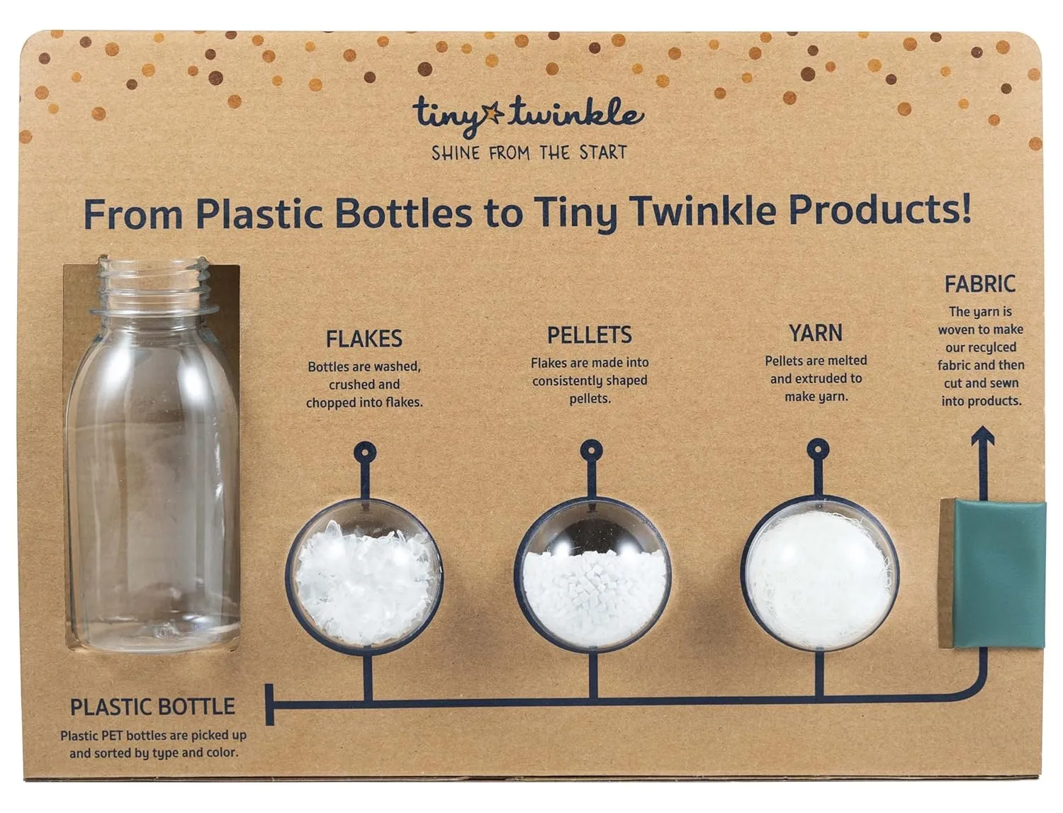 Tiny Twinkle Mess-Proof Waterproof Wet Dry Bag | 2-Pack Reusable Wet Bags for Swimsuits & Baby Clothes | Leakproof Wet Bag for Travel & Diaper Changes for Baby (Shine)